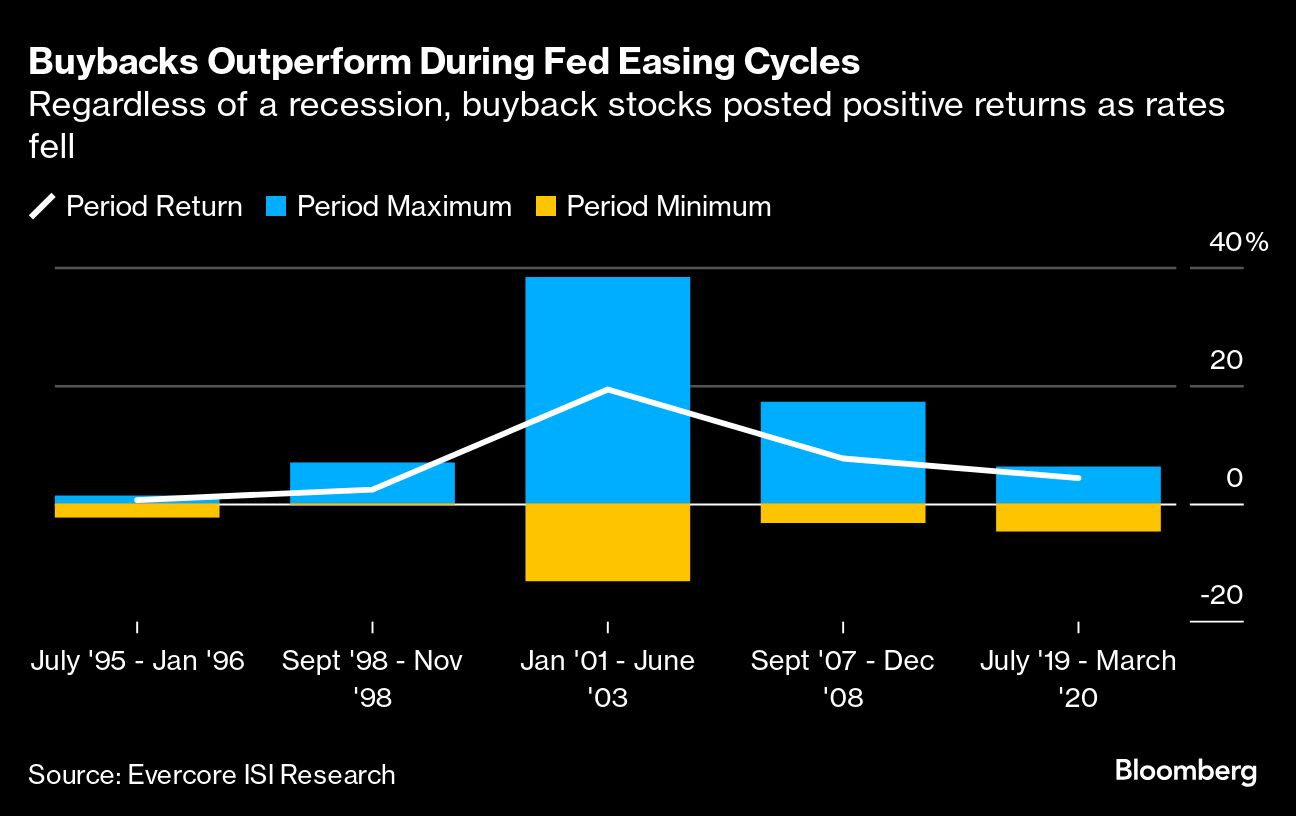 Buyback Blackout Adds Extra Layer of Uncertainty for US Stocks