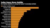 Bullish Case for Indian Rupee Dented by RBI’s Intervention Fears