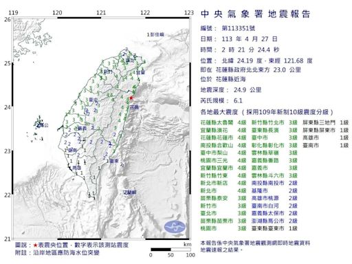 27日凌晨2點2小時連9震 張麗善等縣市首長急發臉書報平安