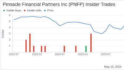 Insider Sale at Pinnacle Financial Partners Inc (PNFP)