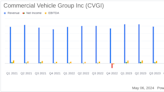 Commercial Vehicle Group Inc (CVGI) Q1 2024 Earnings: Misses EPS Estimates Amid Market Challenges