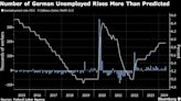 German Unemployment Up More Than Expected, Damping Rebound Hopes