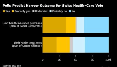 Schweizer stimmen über höchste Gesundheitskosten Europas ab