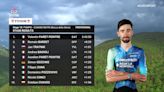 Así quedan las clasificaciones del Giro de Italia tras la etapa 10