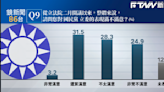 在野立委表現差／民調不滿意藍白竟都破五成 不滿意藍委升近10%，白委滿意度最差跌破30%