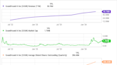 3 Artificial Intelligence (AI) Stock Picks With Incredible Potential (Hint: They're Not Nvidia)