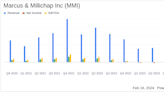 Marcus & Millichap Inc (MMI) Faces Market Headwinds: A Dive into the 2023 Earnings Report