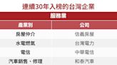 企業連續入榜天下2000大調查長達30年還穩居龍頭？就靠這兩項關鍵DNA