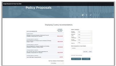 Graphic misleads on Project 2025 Veterans Affairs budget proposals