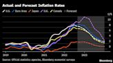 ‘Inflation Fever’ Is Finally Breaking — But Central Banks Won’t Stop Hiking Rates