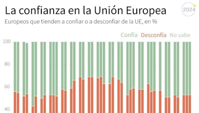 Las elecciones europeas de junio podrían consolidar el crecimiento de la extrema derecha