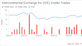 Insider Sale: Director Judith Sprieser Sells Shares of Intercontinental Exchange Inc (ICE)