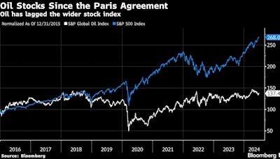 The List of Money Managers Axing Oil Stocks Just Got Longer