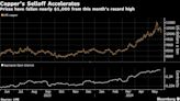 Base Metals Stage Rapid Retreat as Profit Taking Accelerates