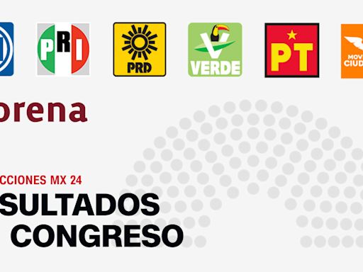 Resultados de senadores y diputados en las elecciones de México 2024: así quedan Senado y Cámara de Diputados