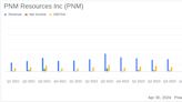 PNM Resources Inc (PNM) Q1 Earnings: Aligns with EPS Projections, Slightly Misses Revenue Estimates