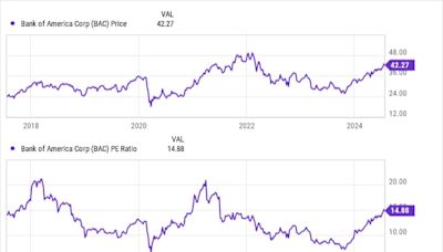 Billionaire Warren Buffett Sells Bank of America: 3 Possible Reasons Why