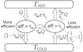 Carnot's theorem (thermodynamics)