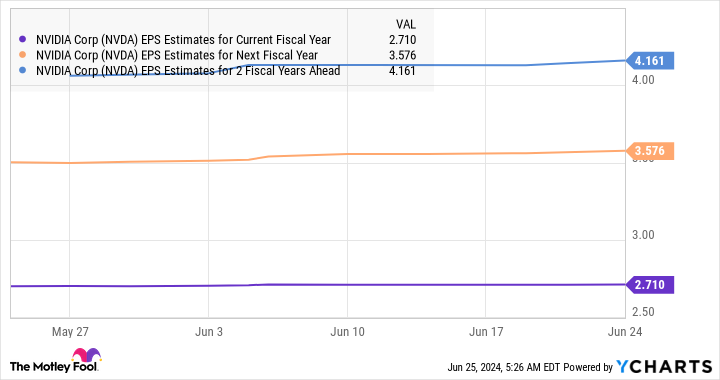 Better Artificial Intelligence (AI) Stock: Nvidia vs. Palantir Technologies