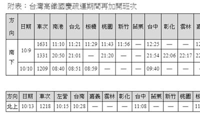 高鐵國慶疏運再加開4列車 6天發車1,052班