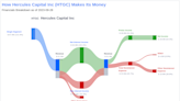 Hercules Capital Inc's Dividend Analysis