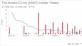 Insider Sale: CEO Carla Vernon Sells 43,317 Shares of The Honest Co Inc (HNST)
