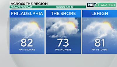 High humidity around Philadelphia Wednesday, scattered storms fire up this afternoon and evening