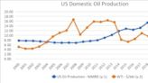 The Tipping Point In Global Oil Demand