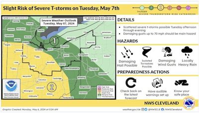 Warning: Canton weather may be severe on Tuesday, with damaging wind gusts, tornado chance