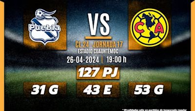 A-qué-hora-juega Puebla-vs-América, Dónde-ver gratis J17 Liga-MX-hoy