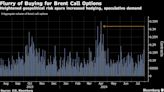 Oil Traders Load Up on Most Options Since April on Mideast Risks