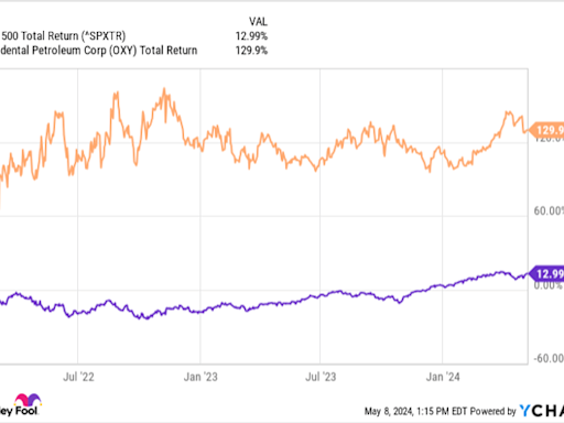 The Smartest Oil Stocks to Buy With $1,000 Right Now