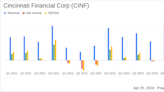 Cincinnati Financial Corp (CINF) Q1 2024 Earnings Overview: Surpasses Analyst Revenue and ...