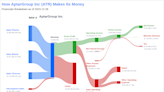 AptarGroup Inc's Dividend Analysis