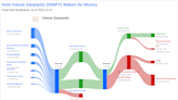 Intesa Sanpaolo's Dividend Analysis