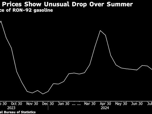 China’s Embrace of Rail and EVs Stalls Holiday Gasoline Demand