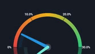 The Return Trends At Vimeo (NASDAQ:VMEO) Look Promising