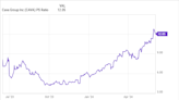 Cava Group Just Hit a New High: Should You Buy the Stock Today?