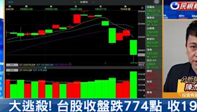 台股看民視／台積電重挫+伊朗空襲2利空夾殺 專家這樣看