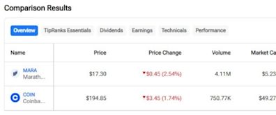 MARA vs. COIN: Which Cryptocurrency Stock Is Better?