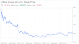 Decoding Zillow Group Inc (ZG): A Strategic SWOT Insight