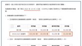 推出聯名卡才半年！星宇航空突「調漲酬賓機票哩程數」 網轟：割韭菜？