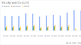 Eli Lilly and Co (LLY) Surpasses Q1 Earnings Estimates and Raises Full-Year Guidance