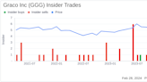 Graco Inc (GGG) Insider Sells Shares