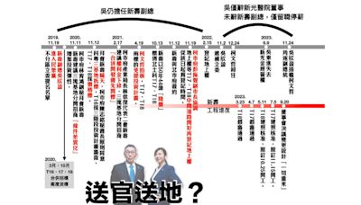 北士科案獨厚新壽？林延鳳列時序表 八問柯文哲