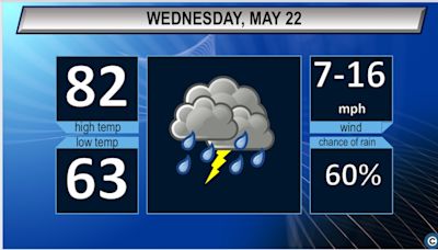 Northeast Ohio Wednesday weather forecast: Thunderstorms possible