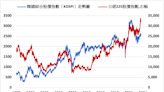 《日韓股》日經指數上漲1.24% 韓股上漲0.02%