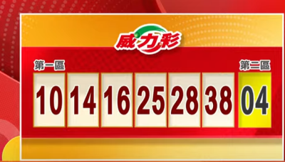 快對獎！9/5 威力彩、今彩539開獎啦