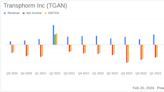 Transphorm Inc (TGAN) Reports Modest Revenue Growth Amidst Acquisition Agreement