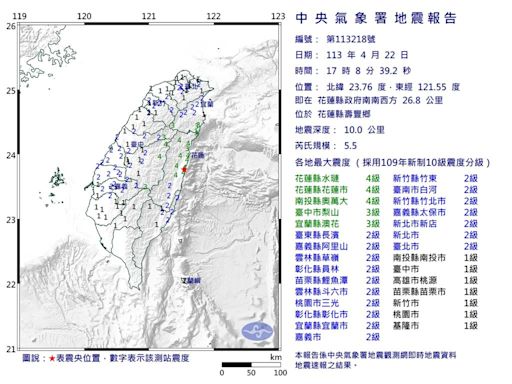 9分鐘連5震！ 規模5.5地震 最大震度花蓮、南投4級